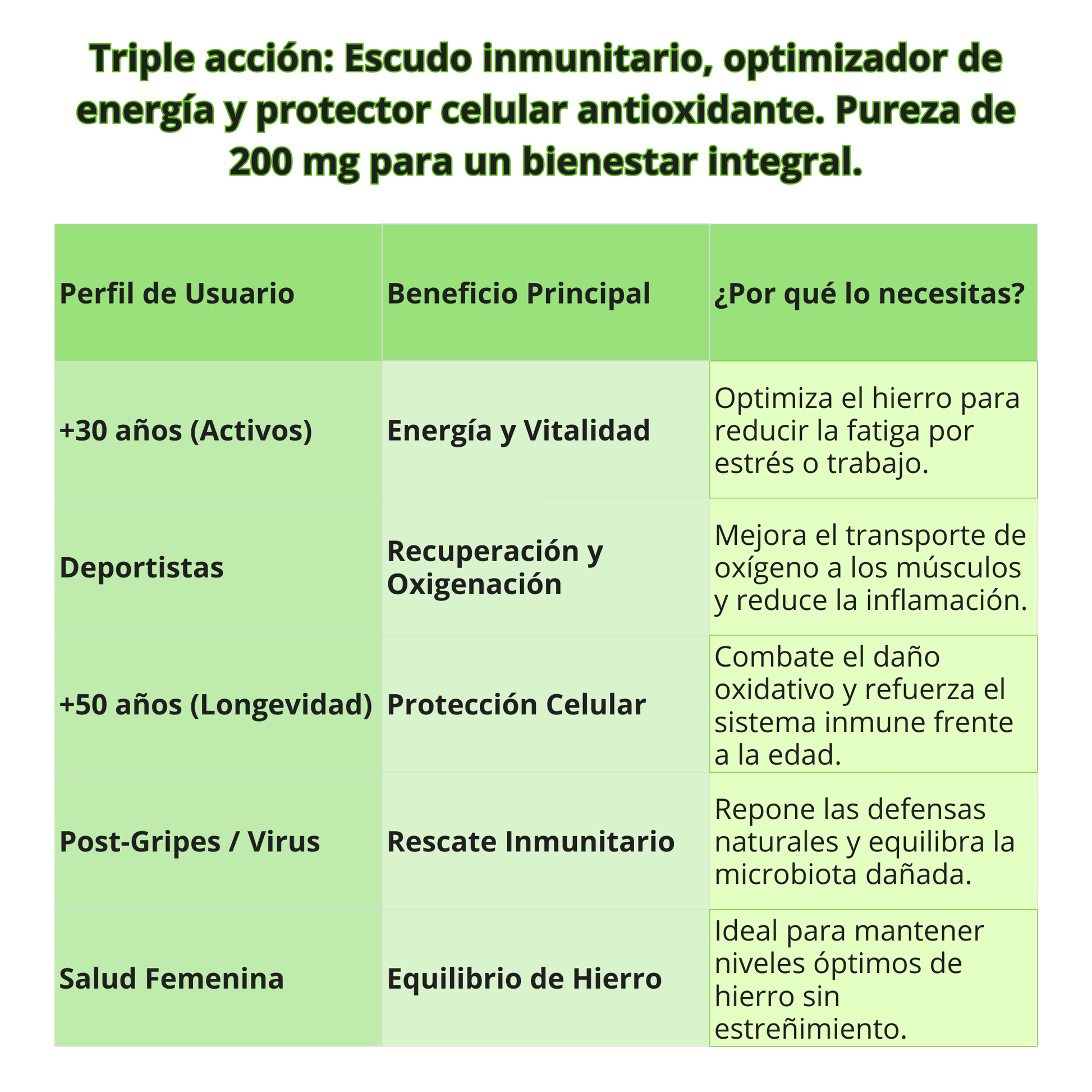 comprar lactoferrina efne