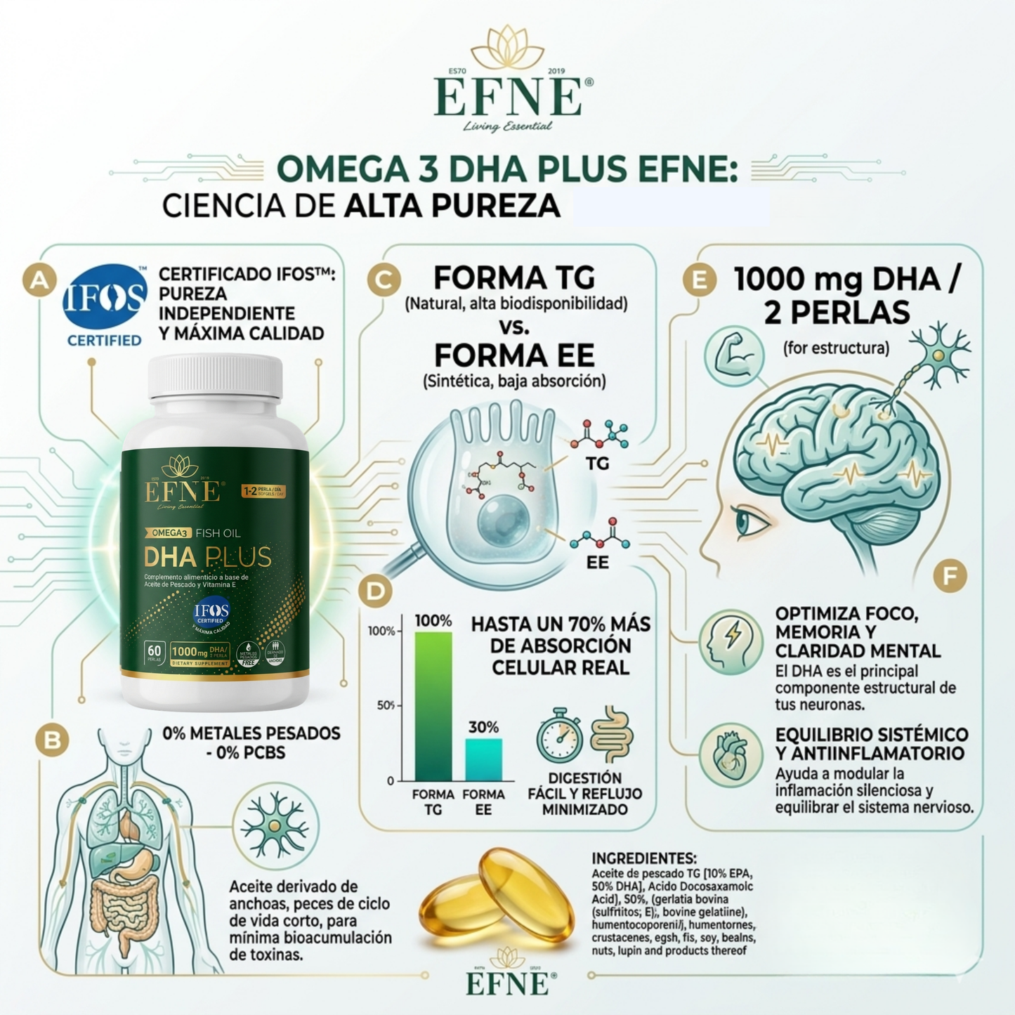 omega 3 dha efne