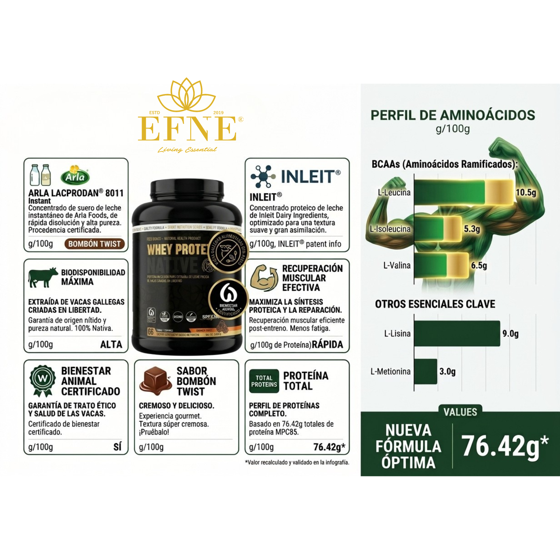 Infografía del bote EFNE Whey Protein Native sabor Bombón Twist de 2kg con Triple Patente (Arla, RENYLAC, InLeit), sellos de Vacas Gallegas y Bienestar Animal, e información sobre el perfil de aminoácidos